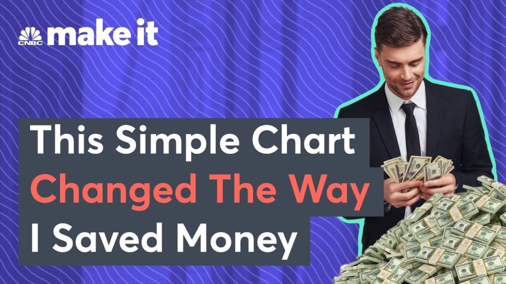 Self-Made Millionaire: A Simple Money Chart Changed My Investing Strategy