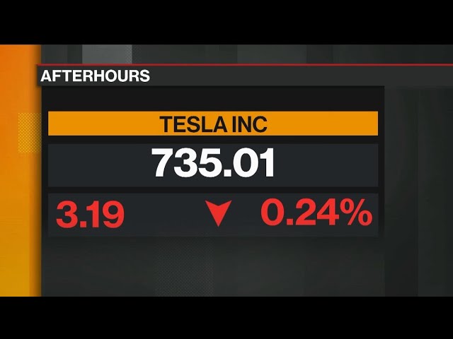 First Look at Tesla Earnings: Automaker Beats on Profits