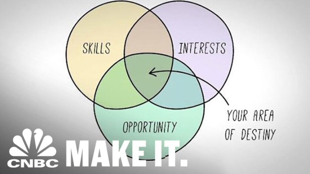 Suzy Welch: This Simple Diagram Can Show You What To Do With Your Life | CNBC Make It.