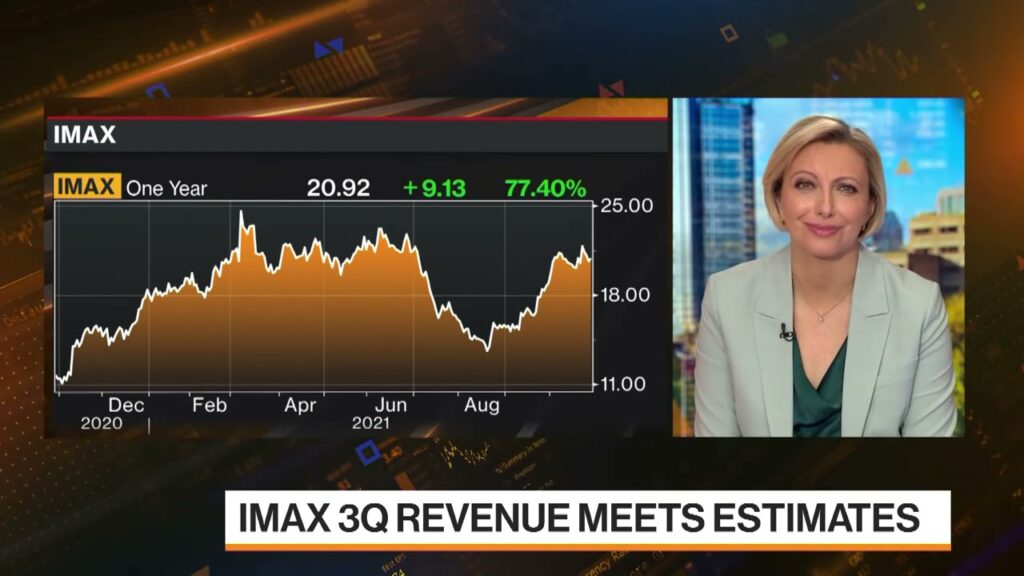 IMAX Sees Pent Up Consumer Demand