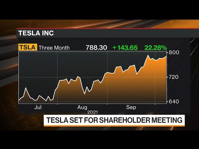 Tesla Will Continue to Lead the ‘Green Tidal Wave’ for Automakers: Ives
