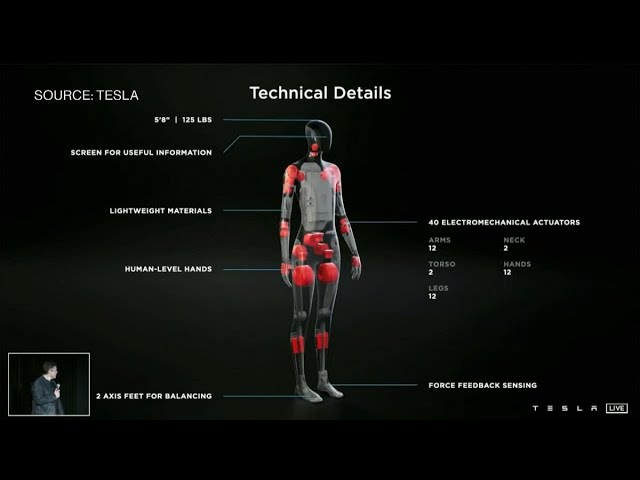 Tesla’s Elon Musk Wants to Build a Humanoid Robot
