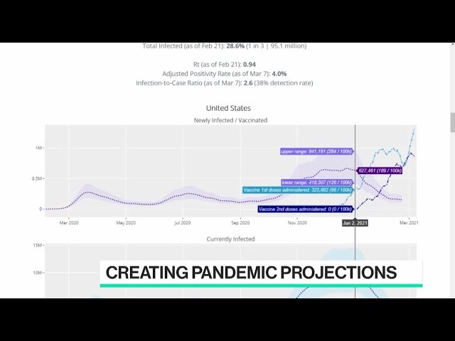 World’s Most Accurate COVID Forecaster Predicts Pandemic’s End